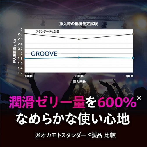 Okamoto - Groove 安全套 6片裝 照片