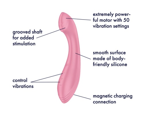 Satisfyer - G-Force G-Spot Vibrator - Pink photo