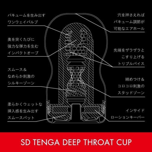 Tenga - 迷你深喉飞机杯 - 黑色刺激型 照片
