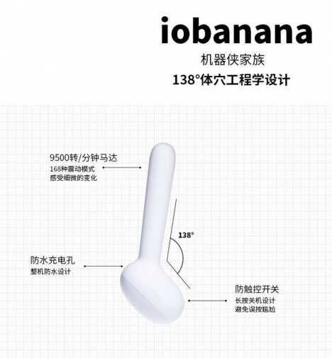 Iobanana - Role-Play - Queen Set Vibrator photo